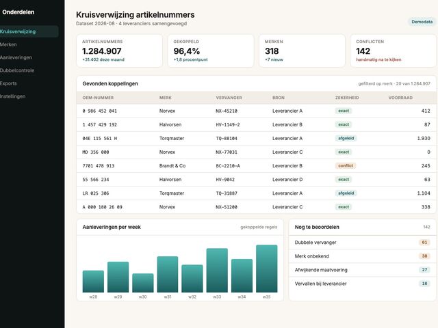 Onderdelen-kruisverwijzing